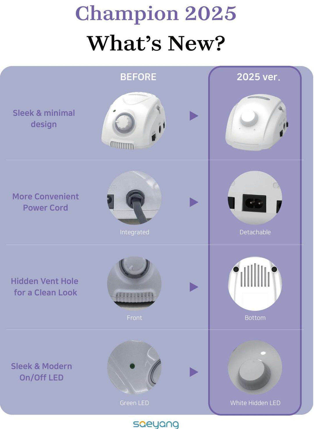 NEW Saeyang Marathon 3 Champion with SH30N or H37L1 or H38L handpiece, up to 35K RPM Original 2025 model