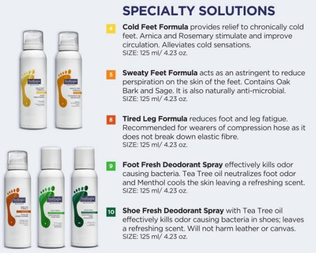 Footlogix #8 Tired Leg Formula (contact us for professional pricing)
