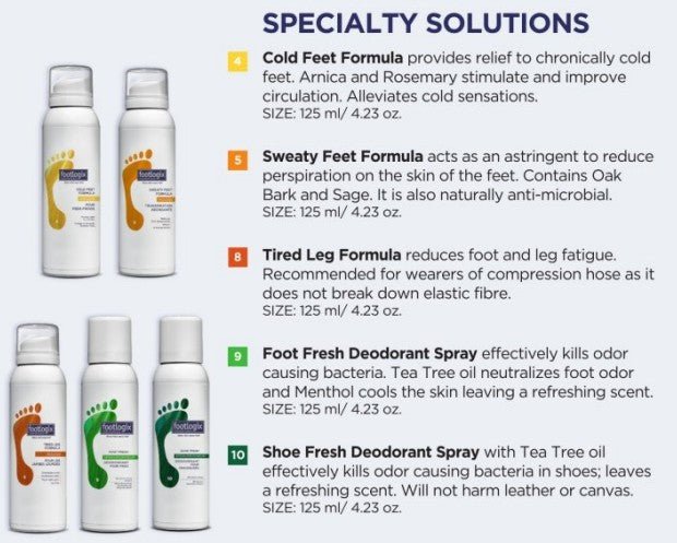 Footlogix 9 Foot Fresh Spray - Footlogix - U - tools