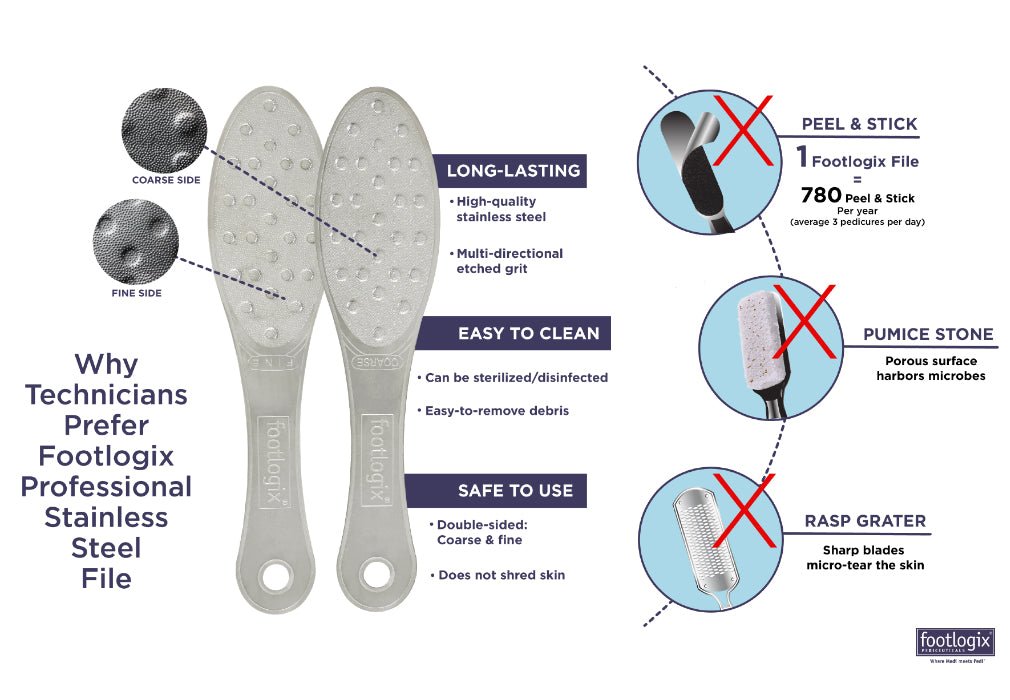 Footlogix professional double - sided stainless steel file - U - tools