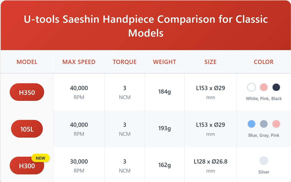 Saeshin Strong B135 Nail Drill with 105L or H300 or H350 handpiece up to 40K RPM Original    |  E-file  |  Micromotor  |  Manicure Drill