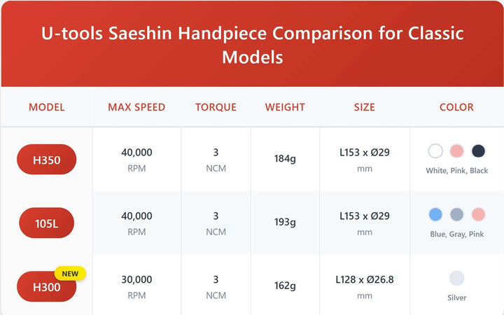 Saeshin Strong B135 Nail Drill with 105L or H300 or H350 handpiece up to 40K RPM Original    |  E-file  |  Micromotor  |  Manicure Drill