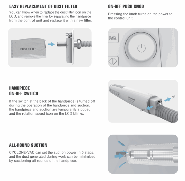 Saeyang SDE-BHM-40P 40K vacuum brushless handpiece for Cyclo-Vac Podology Nail Drill, Original
